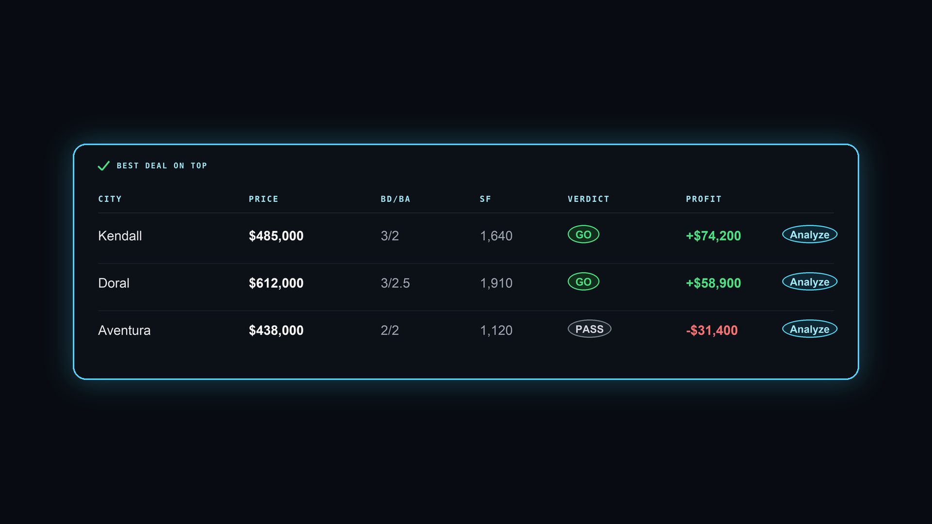 Morning verdicts table with GO and PASS calls and projected profit